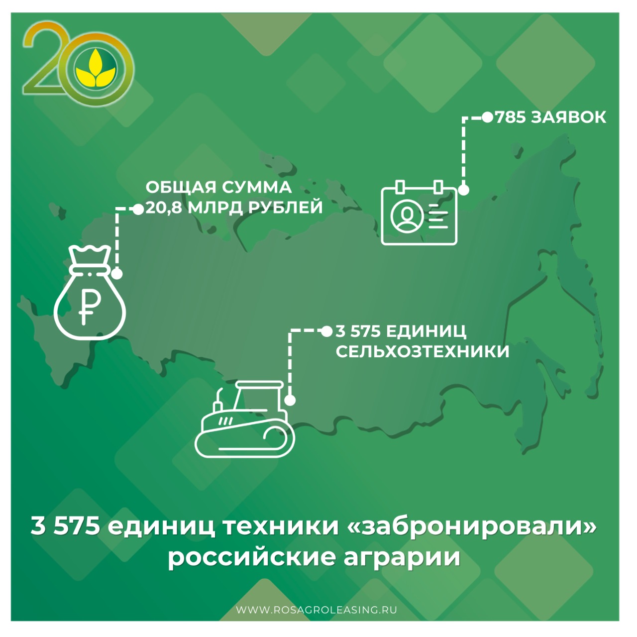 3 575 единиц техники «забронировали» российские аграрии
